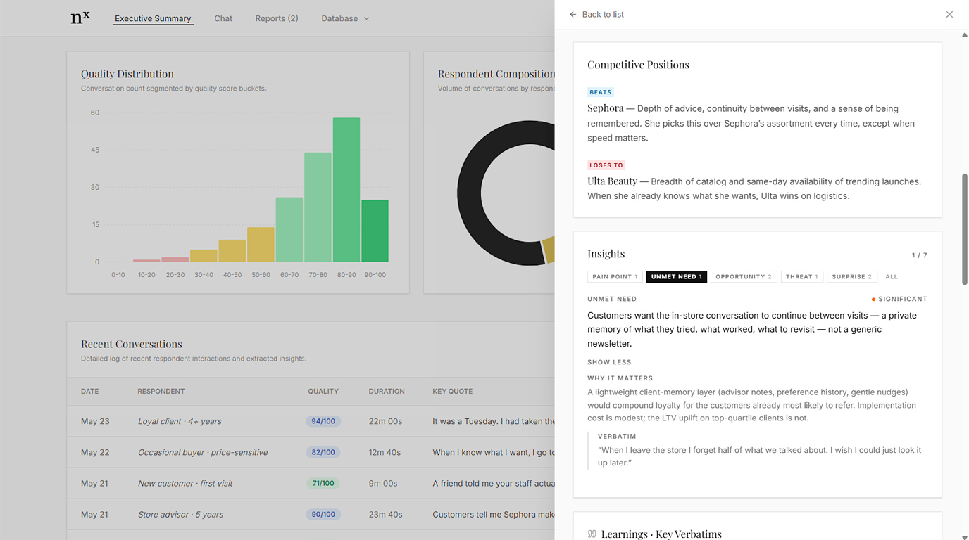 Intelligence Layer dashboard: Executive Summary, Quality Distribution, Respondent Composition, Recent Conversations, Insights side panel with a verbatim respondent quote.